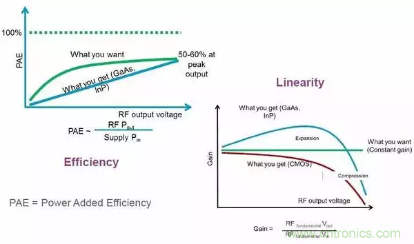 【收藏】太全了！射頻功率放大器的知識你想要的都有