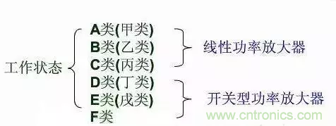 【收藏】太全了！射頻功率放大器的知識你想要的都有