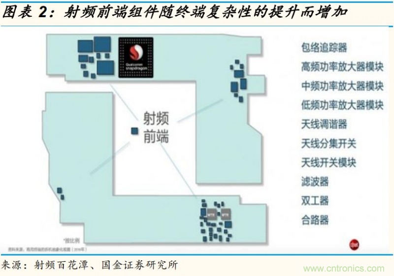 【收藏】太全了！射頻功率放大器的知識你想要的都有