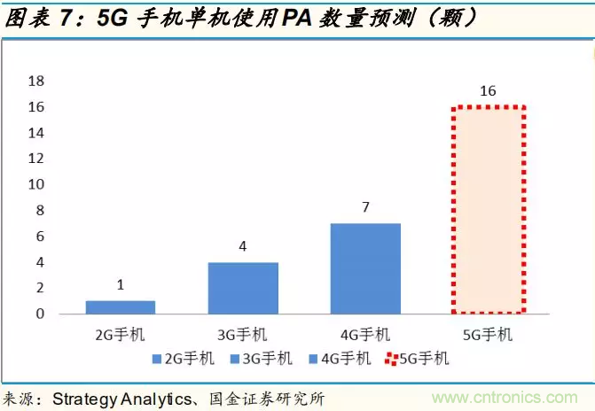 【收藏】太全了！射頻功率放大器的知識你想要的都有