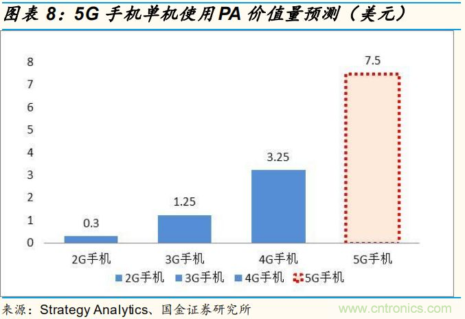【收藏】太全了！射頻功率放大器的知識你想要的都有