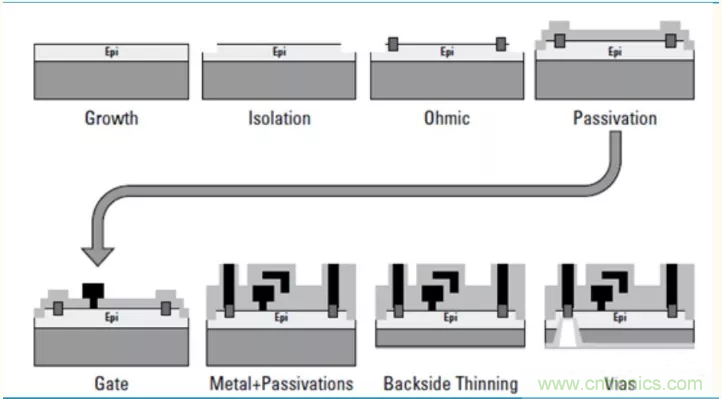 【收藏】太全了！射頻功率放大器的知識你想要的都有