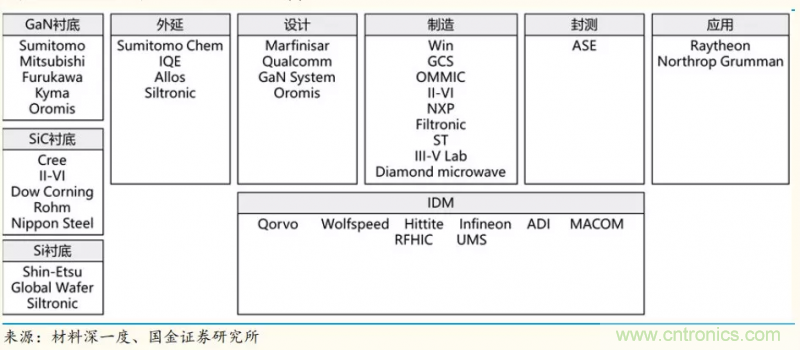 【收藏】太全了！射頻功率放大器的知識你想要的都有