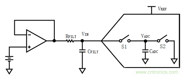 放大器驅(qū)動SAR ADC電路的設(shè)計難點 放大器驅(qū)動SAR ADC電路的設(shè)計難點