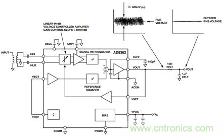 如何輕松改善均方根射頻功率檢波器的測量精度？