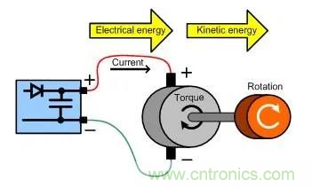 什么樣的電源能將能量從電機反饋回機械系統(tǒng)？