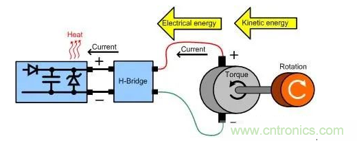 什么樣的電源能將能量從電機反饋回機械系統(tǒng)？