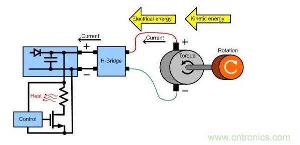 什么樣的電源能將能量從電機反饋回機械系統(tǒng)？