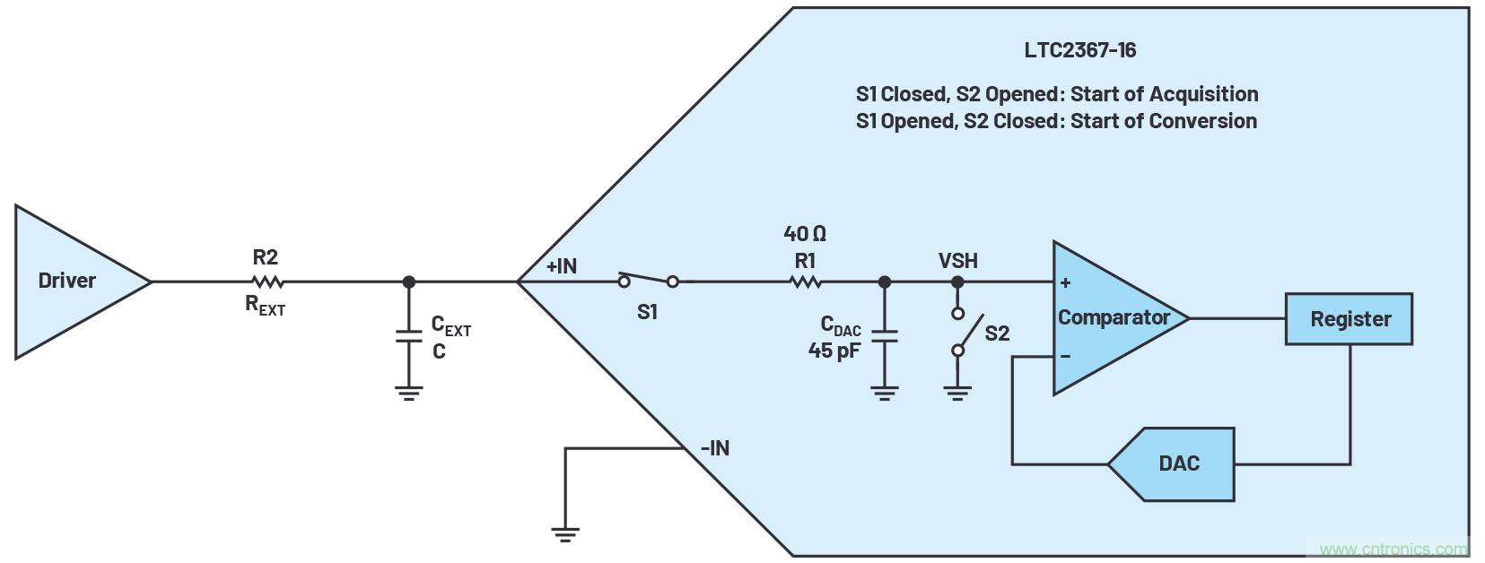 從傳感器到ADC的危途：工程師應(yīng)如何做？
