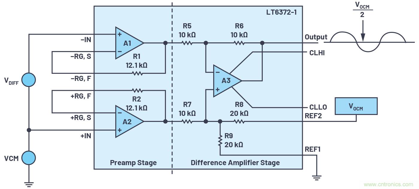 從傳感器到ADC的危途：工程師應(yīng)如何做？