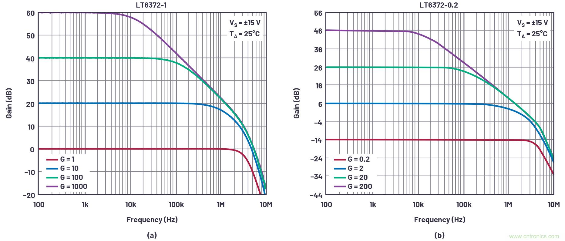 從傳感器到ADC的危途：工程師應(yīng)如何做？