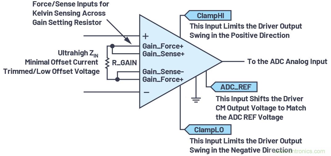 從傳感器到ADC的危途：工程師應(yīng)如何做？