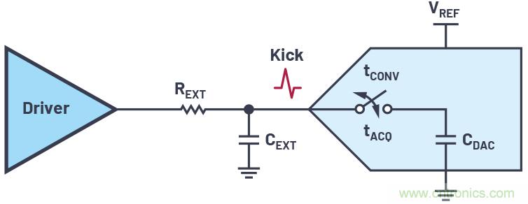從傳感器到ADC的危途：工程師應(yīng)如何做？