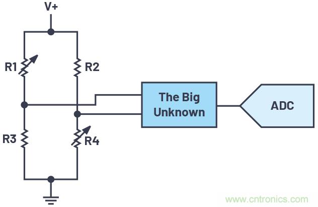從傳感器到ADC的危途：工程師應(yīng)如何做？