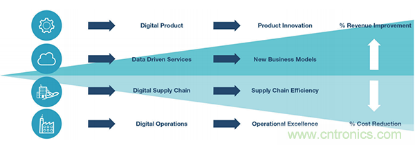 實現(xiàn)網(wǎng)絡安全工業(yè)4.0的三個步驟 實現(xiàn)網(wǎng)絡安全工業(yè)4.0的三個步驟