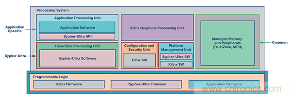實現(xiàn)網(wǎng)絡安全工業(yè)4.0的三個步驟 實現(xiàn)網(wǎng)絡安全工業(yè)4.0的三個步驟