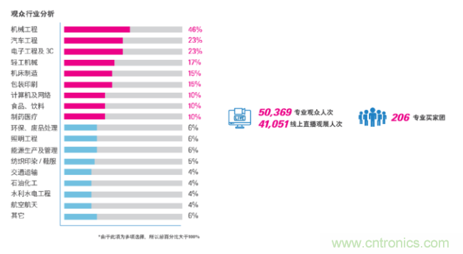 即將開啟！3月廣州智能制造系列展精彩紛呈【展會速遞】
