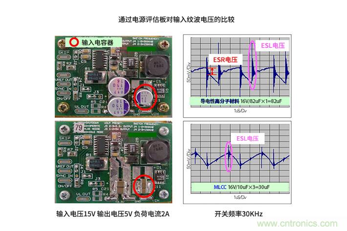 輸入電容器選型要著眼于紋波電流、ESR、ESL