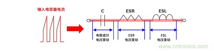 輸入電容器選型要著眼于紋波電流、ESR、ESL