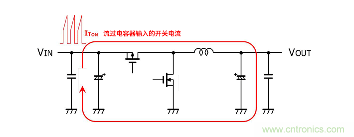 輸入電容器選型要著眼于紋波電流、ESR、ESL