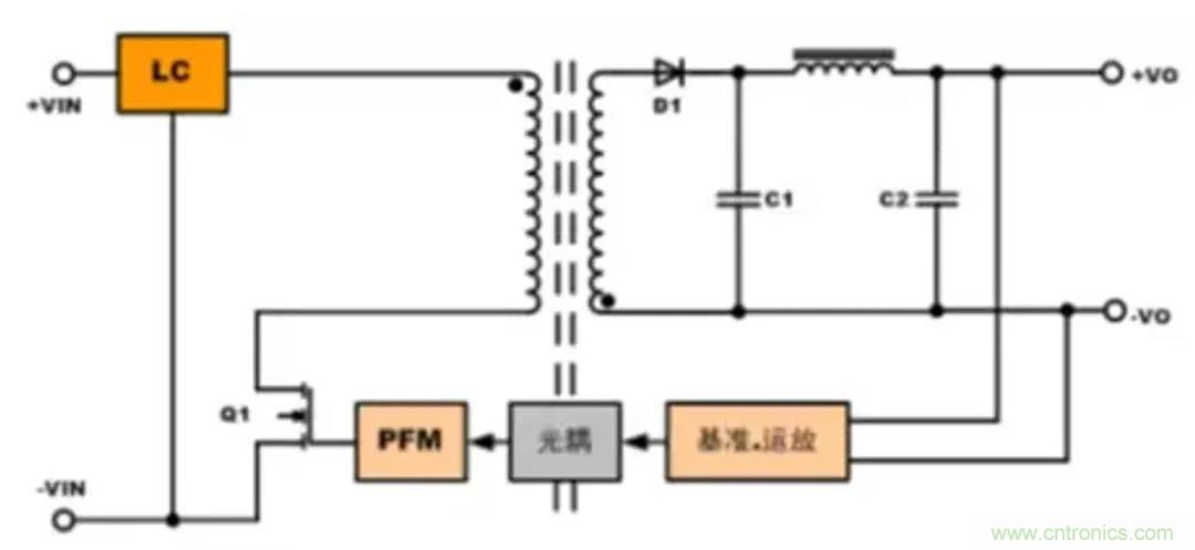 信號隔離與電源隔離的知識點詳解 信號隔離與電源隔離的知識點詳解