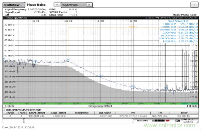 從電路的構(gòu)建模塊到器件選擇，PLL的基本原理你參透了嗎？