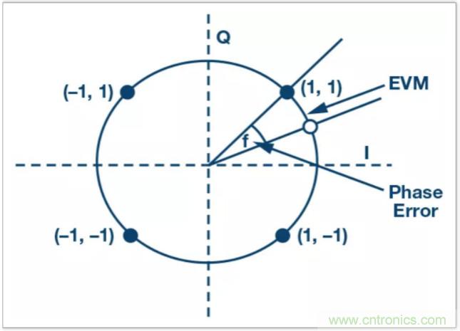 從電路的構(gòu)建模塊到器件選擇，PLL的基本原理你參透了嗎？