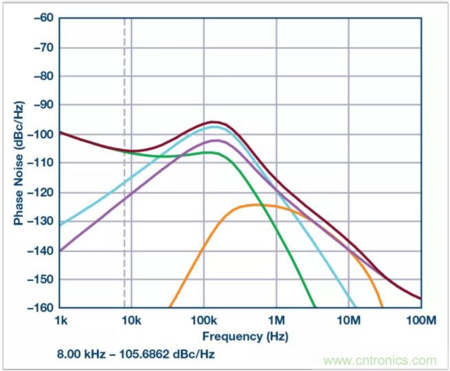 從電路的構(gòu)建模塊到器件選擇，PLL的基本原理你參透了嗎？