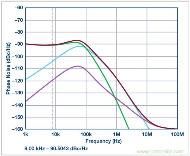 從電路的構(gòu)建模塊到器件選擇，PLL的基本原理你參透了嗎？