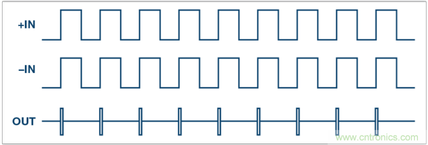 從電路的構(gòu)建模塊到器件選擇，PLL的基本原理你參透了嗎？