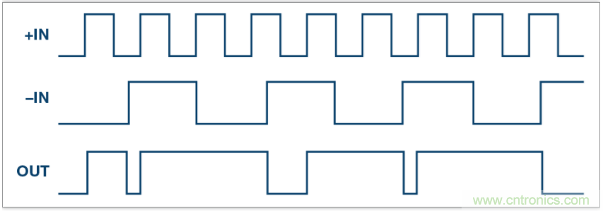 從電路的構(gòu)建模塊到器件選擇，PLL的基本原理你參透了嗎？