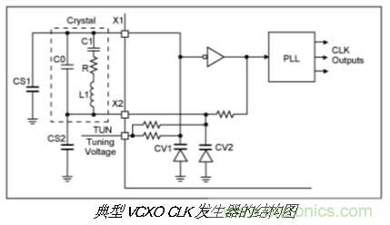 振蕩器挑選的門道，你了解多少？