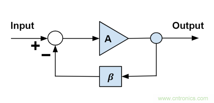 什么是運(yùn)算放大器？及運(yùn)算放大器的分類、關(guān)鍵特性和參數(shù)