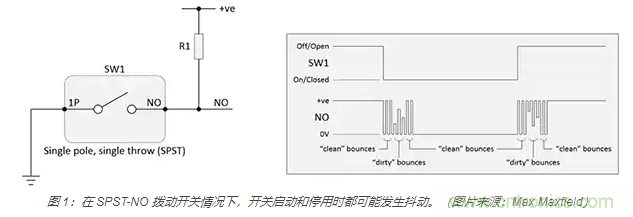 當軟件去抖動不合適時，如何實現(xiàn)開關和繼電器硬件去抖動？