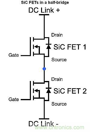 如何利用SiC高效驅(qū)動(dòng)電動(dòng)車？