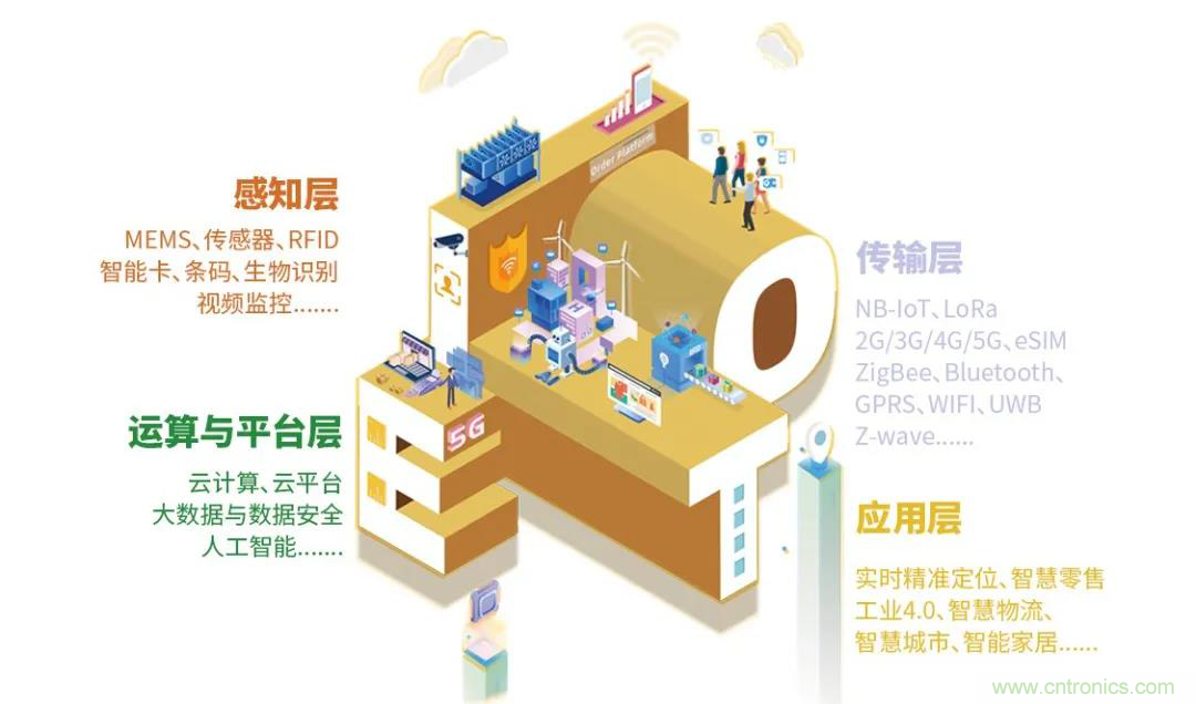 IOTE將帶您挖掘物聯(lián)網(wǎng)億萬市場(chǎng)，領(lǐng)略六大展區(qū)展示的物聯(lián)網(wǎng)頭部企業(yè)新產(chǎn)品、新科技