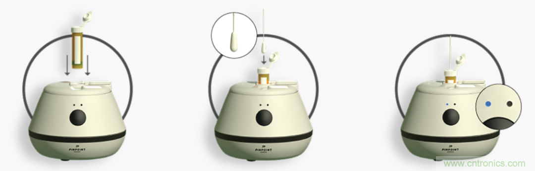 小體積有大作為，基于納米傳感器技術(shù)的疾病快速診斷實(shí)現(xiàn)方式探索