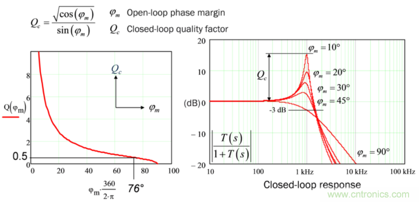 設(shè)計(jì)開關(guān)電源之前，必做的分析模擬和實(shí)驗(yàn)（之二）