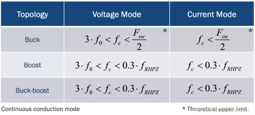 設(shè)計(jì)開關(guān)電源之前，必做的分析模擬和實(shí)驗(yàn)（之二）