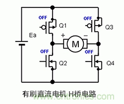 使用H橋電路驅(qū)動(dòng)有刷直流電機(jī)的原理 使用H橋電路驅(qū)動(dòng)有刷直流電機(jī)的原理