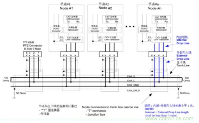 如何有效提高CAN總線抗干擾能力？