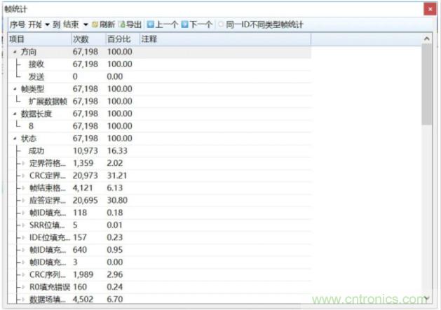 如何有效提高CAN總線抗干擾能力？