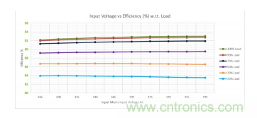 基于 LCC 拓?fù)涞?2 相輸入 300W AC-DC LED 電源 基于 LCC 拓?fù)涞?2 相輸入 300W AC-DC LED 電源