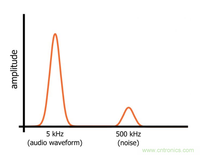 你的濾波器參數(shù)還在盲調？耐心看完這篇！