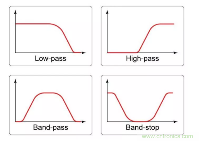 你的濾波器參數(shù)還在盲調？耐心看完這篇！
