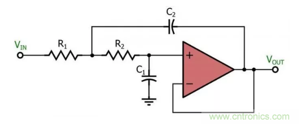 你的濾波器參數(shù)還在盲調？耐心看完這篇！