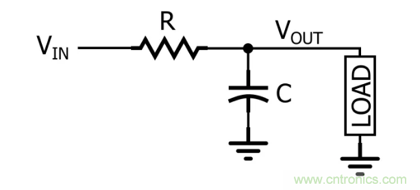 你的濾波器參數(shù)還在盲調？耐心看完這篇！