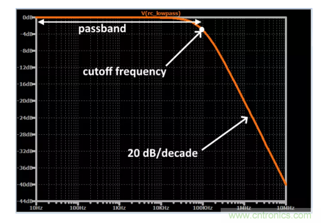 你的濾波器參數(shù)還在盲調？耐心看完這篇！