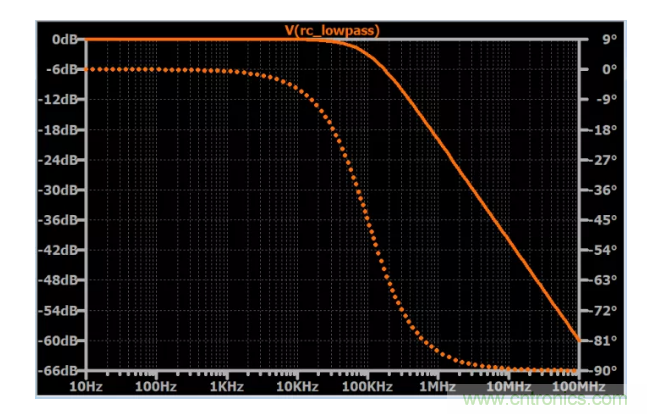 你的濾波器參數(shù)還在盲調？耐心看完這篇！