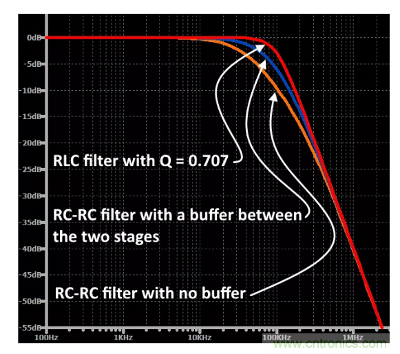 你的濾波器參數(shù)還在盲調？耐心看完這篇！